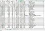 clean, formating and refine your database